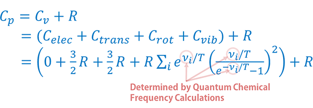 Heat Capacity of Ideal Gas as a Function of Vibrational Frequencies